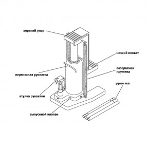 Домкрат гидравлический TOR MHC-5 (G) в Екатеринбурге - avtopogruzchiki.com