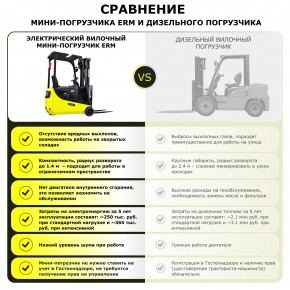 Электрический мини-погрузчик YETT ERM10 mini li-ion M350 в Екатеринбурге - avtopogruzchiki.com