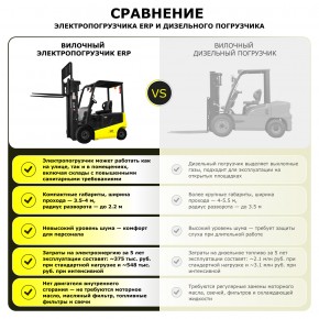 Электрический погрузчик YETT ERP16 li-ion ZSM480-SS в Екатеринбурге - avtopogruzchiki.com