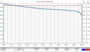 Литиевый тяговый аккумулятор RuTrike (18650 MnCoNi) 48V24A/H в Екатеринбурге - avtopogruzchiki.com