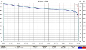 Литиевый тяговый аккумулятор RuTrike (18650 MnCoNi) 60V32A/H в Екатеринбурге - avtopogruzchiki.com