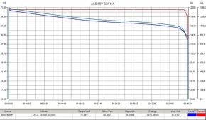 Литиевый тяговый аккумулятор RuTrike (18650 MnCoNi) 60V52A/H в Екатеринбурге - avtopogruzchiki.com