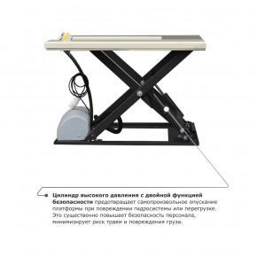 Подъемный стол PROLIFT M2 HIW1.0EU в Екатеринбурге - avtopogruzchiki.com