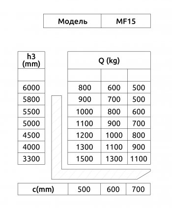 Ричтрак с Кабиной Сидя OXLIFT MF15 6000 мм 1500 кг в Екатеринбурге - avtopogruzchiki.com