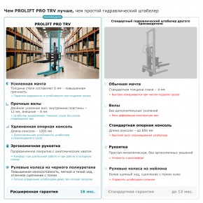 Ручной штабелер PROLIFT PRO TRV 1016 в Екатеринбурге - avtopogruzchiki.com