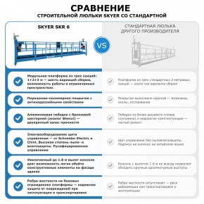 Строительная люлька SKYER SKR 6 в Екатеринбурге - avtopogruzchiki.com