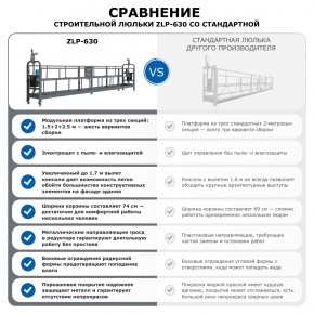 Строительная люлька ZLP-630-80 (длина троса 80 м) в Екатеринбурге - avtopogruzchiki.com
