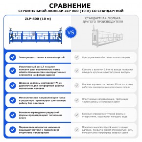 Строительная люлька ZLP-800 (длина платформы 10 м, длина троса 60 м) в Екатеринбурге - avtopogruzchiki.com