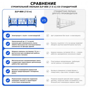 Строительная люлька ZLP-800 (длина платформы 7,5 м, длина троса 80 м) в Екатеринбурге - avtopogruzchiki.com