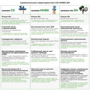 Таль электрическая канатная GEARSEN PRO SH 10т, 6м в Екатеринбурге - avtopogruzchiki.com