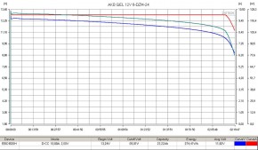 Тяговый аккумулятор RuTrike 6-DZM-24 (12V24A/H C2) в Екатеринбурге - avtopogruzchiki.com