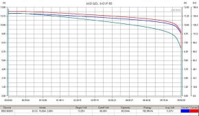 Тяговый аккумулятор RuTrike 6-EVF-55 (12V55A/H C3) в Екатеринбурге - avtopogruzchiki.com