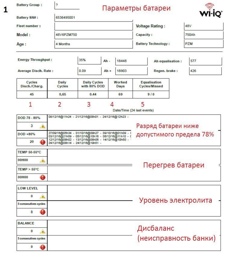 Программа Wi-IQ Report